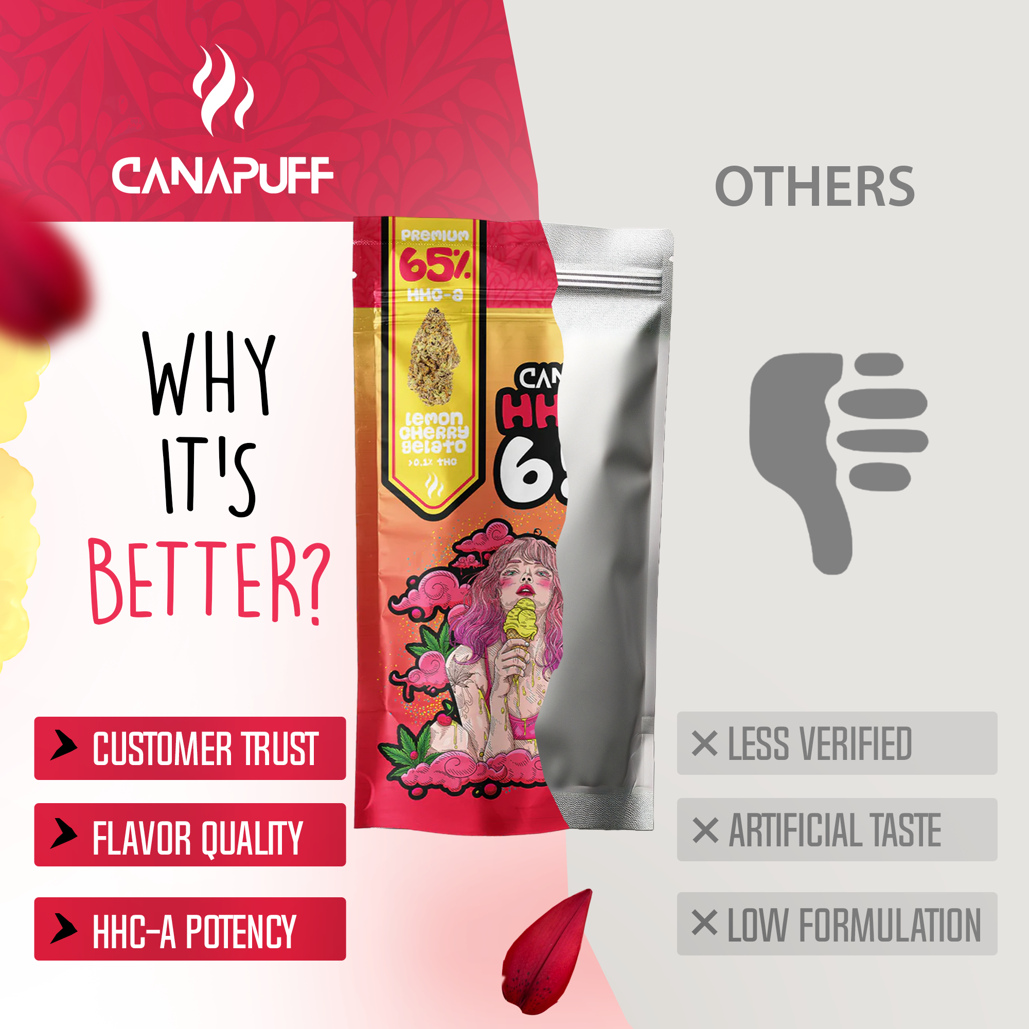 Canapuff - Lemon Cherry Gelato 65% - Fleurs HHC-A-Canapuff