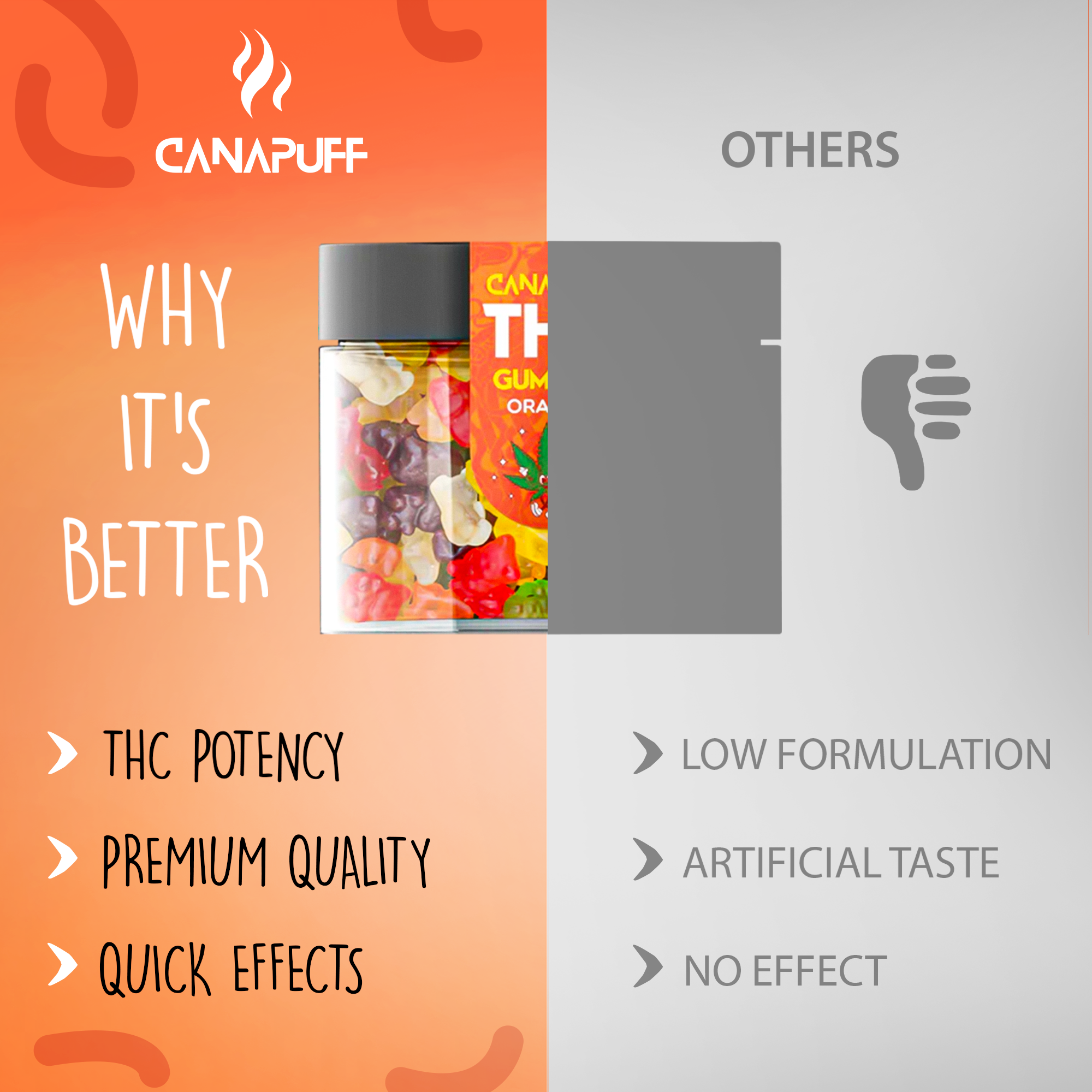 Gummies THC Orange-Canapuff