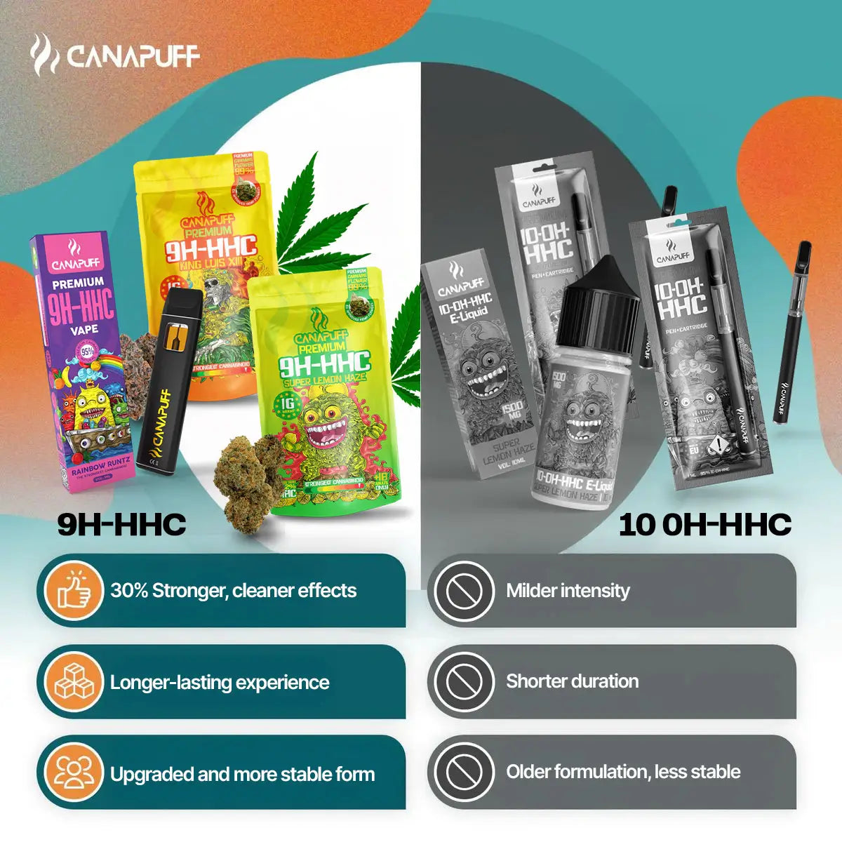 Pack Fleurs 9H-HHC (3x1g)
