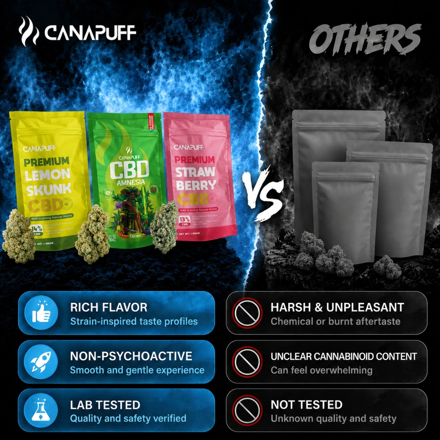 CBD Fleurs Wellness 18 %