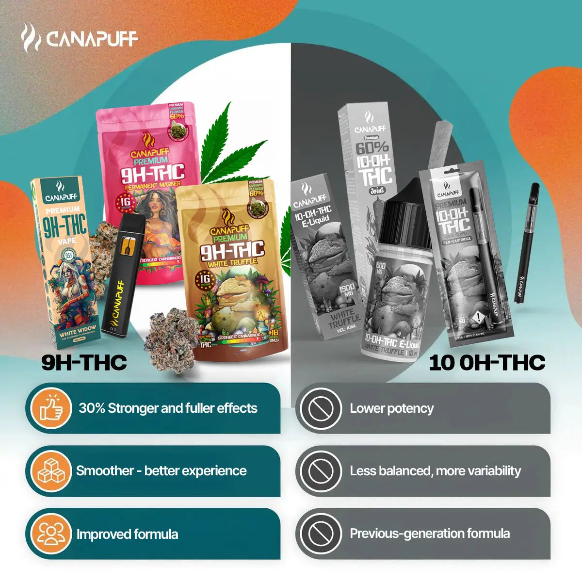 9H-THC Vape White Truffle 95% 1ml