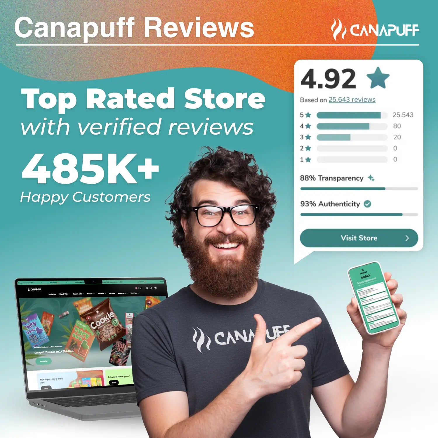 Infographie des avis clients Canapuff, plus de 25 000 clients satisfaits