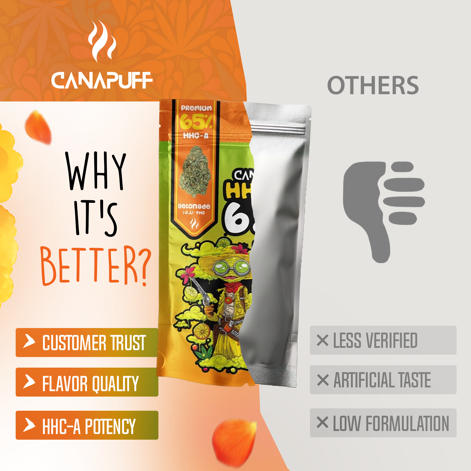 Canapuff - Gelonade 65% - Fleurs HHC-A-Canapuff
