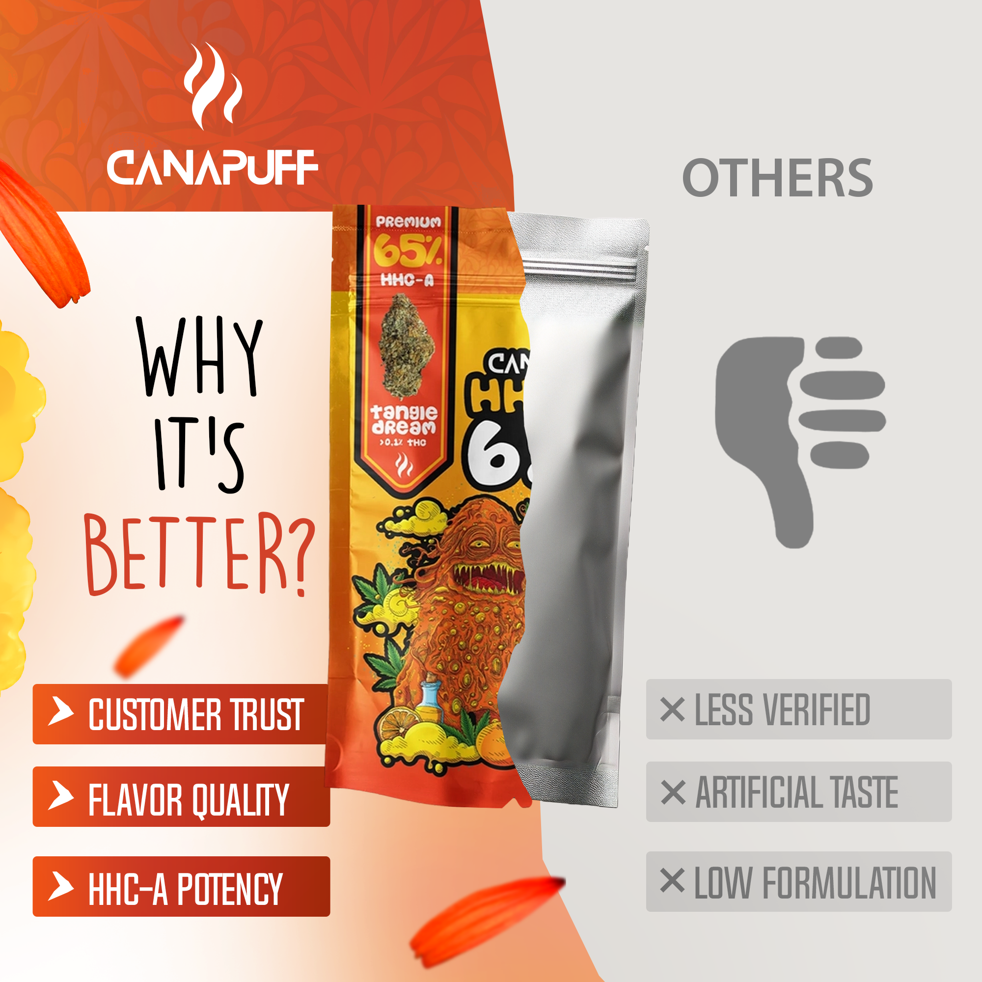 Canapuff - Tangie Dream 65% - Fleurs HHC-A-Canapuff