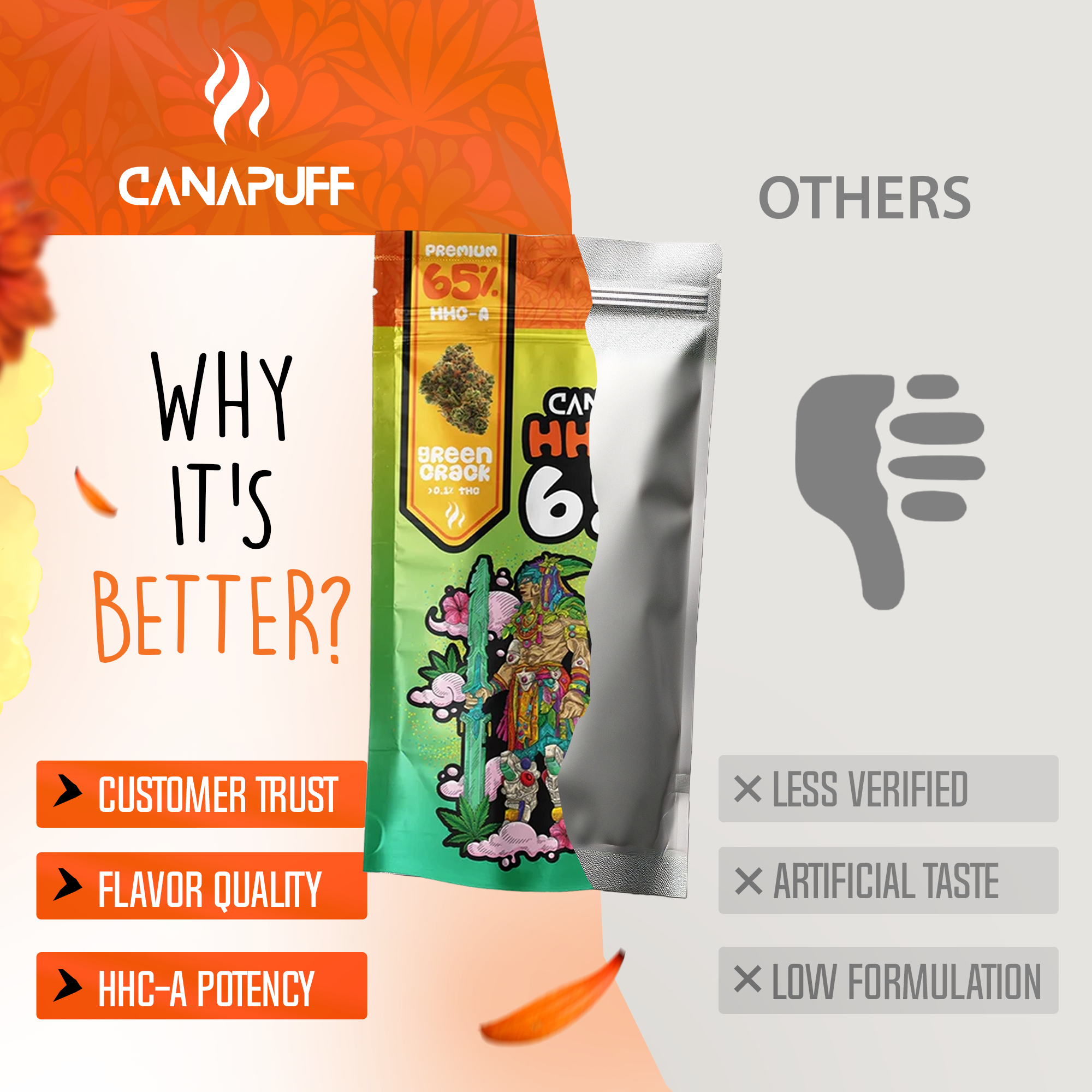 Canapuff - Green Crack 65% - Fleurs HHC-A-Canapuff