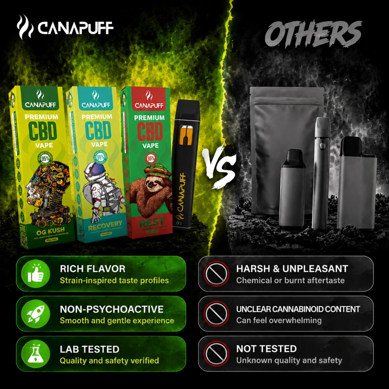 CBD Vape Reste 95% 1 ml