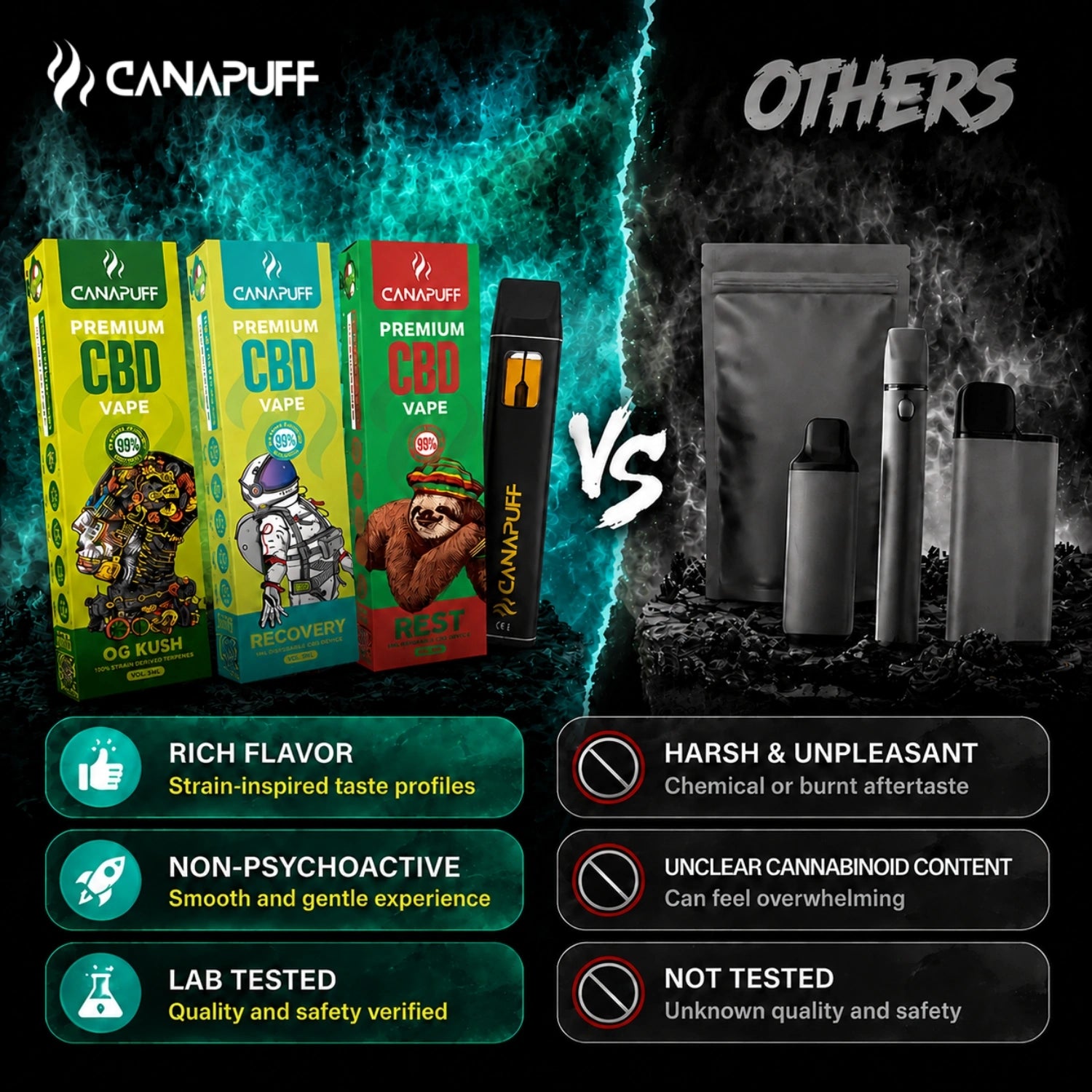 CBD Vape Recovery 95 % 1 ml