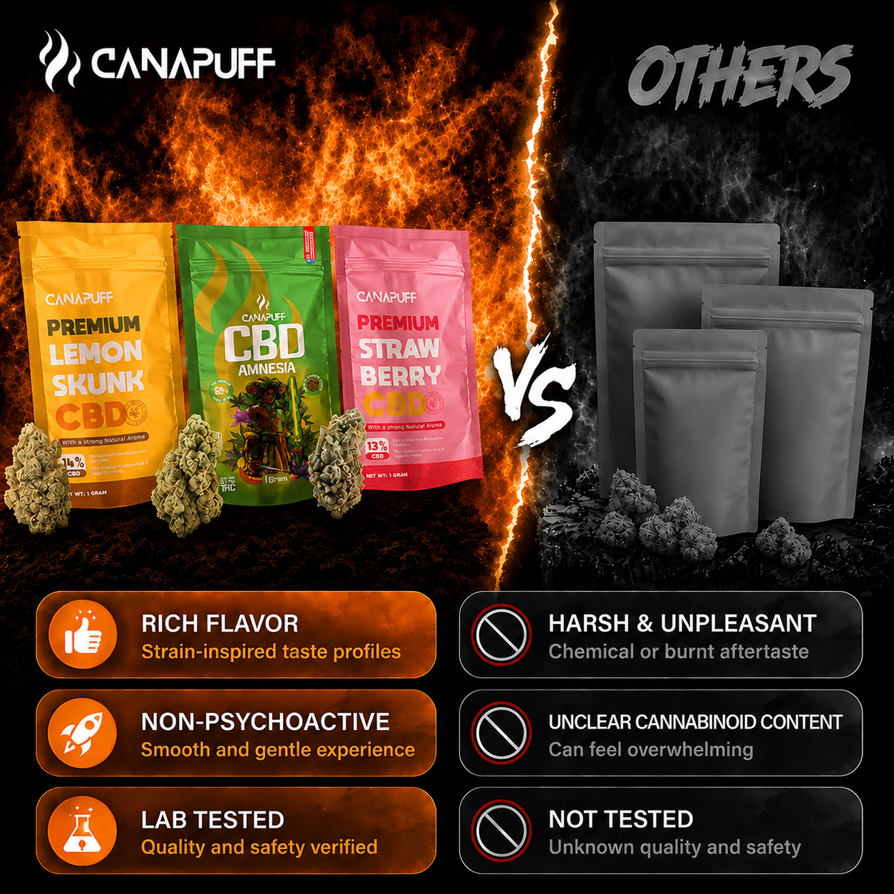 CBD Fleurs Fire Kush 13 %